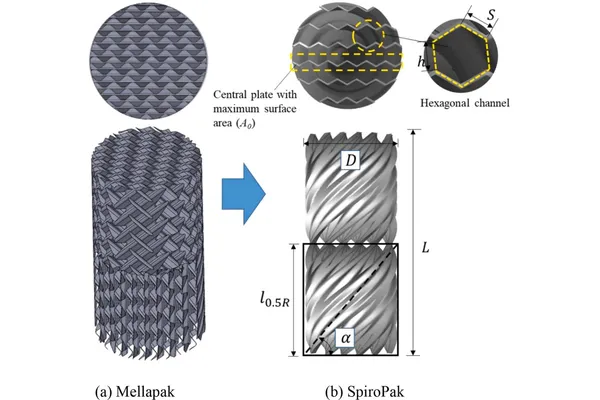 SpiroPak: 3D-printed structured packing